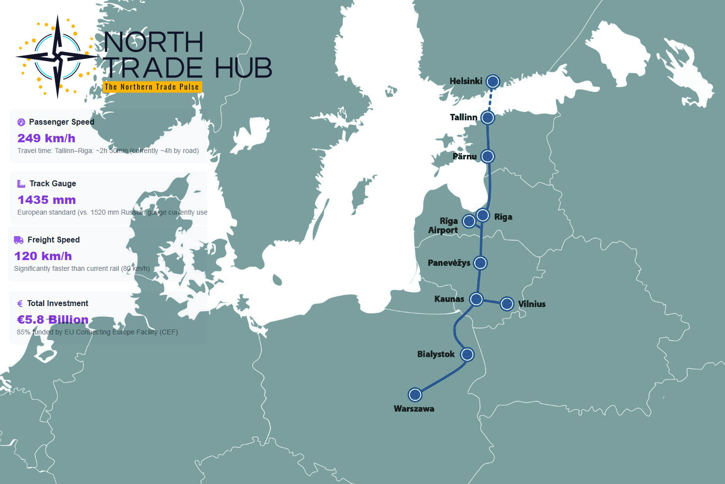Rail Baltica Route Map